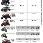 pricelist rent a scooter,quad,buggy bol island brac rent a scooter, quad, buggy, island brac, bol, best price,
